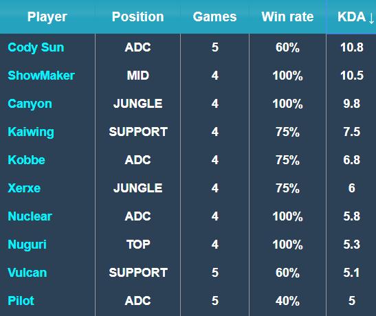 态一直是球 态一直是球