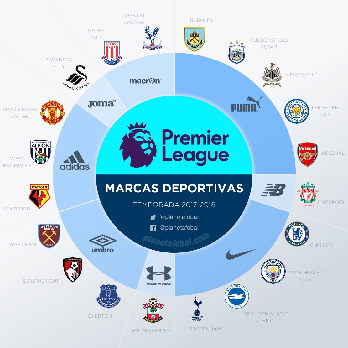 本次调整的 本次调整的